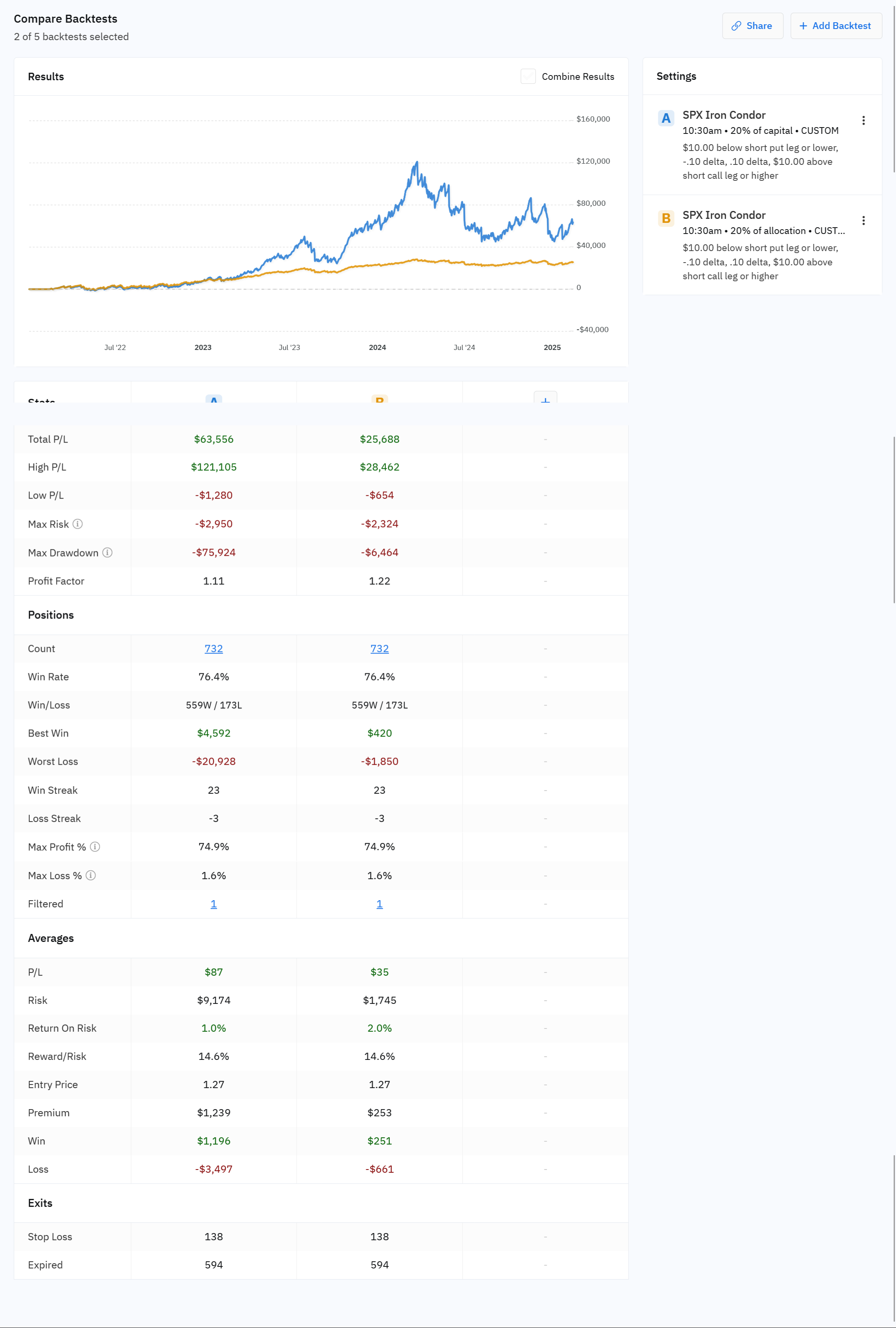 SPX, XSP, SPY Options Strategy Performance Comparison and Comparing ...